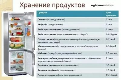 Сколько можно хранить в холодильнике вареную перловку