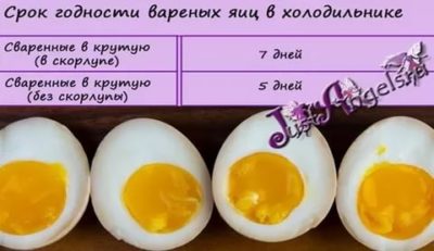 Сколько дней можно держать вареные яйца в холодильнике