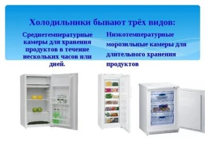 Какие бывают типы холодильников