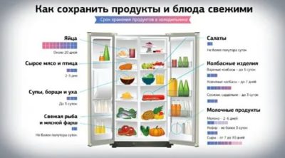 Какой должна быть температура в холодильнике
