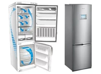 Чем отличаются холодильники No Frost от обычных