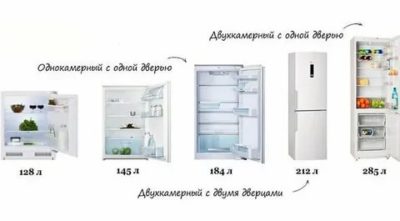 Что такое полезный объем холодильника