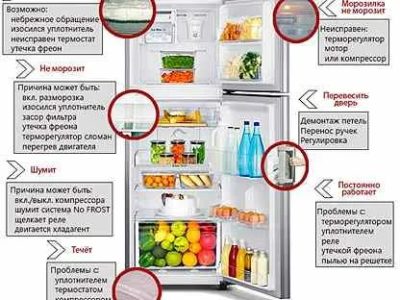 Какие поломки бывают у холодильника