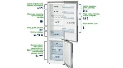 Какая температура должна быть в холодильнике Атлант