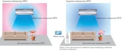 Какая оптимальная температура для кондиционера дома
