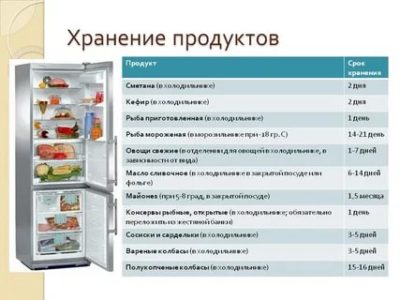 Сколько хранится в холодильнике