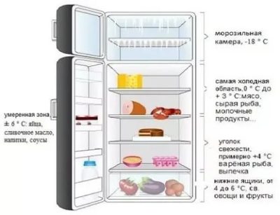 Сколько выставлять температуру в холодильнике