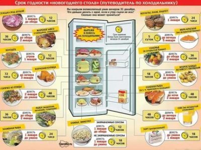 Сколько можно хранить готовые блюда в холодильнике