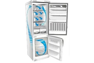 Что такое статическая разморозка холодильника